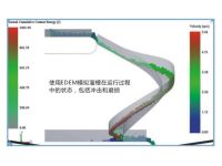 立柱（zhù）式螺旋溜槽