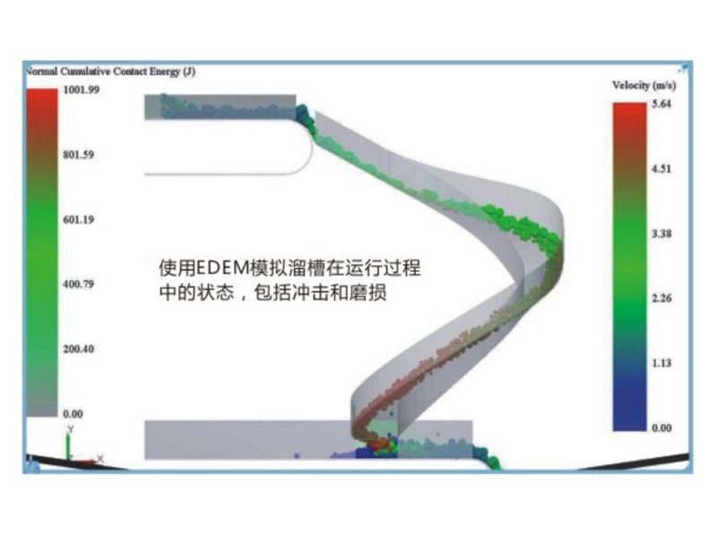 立柱式螺旋溜（liū）槽